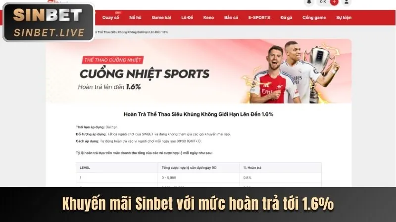 Hoàn Trả Tiền Cược Vegas79